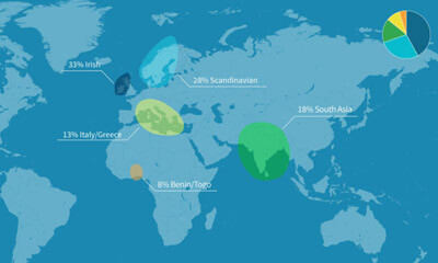 Free Ancestry Easter Weekend Free Access